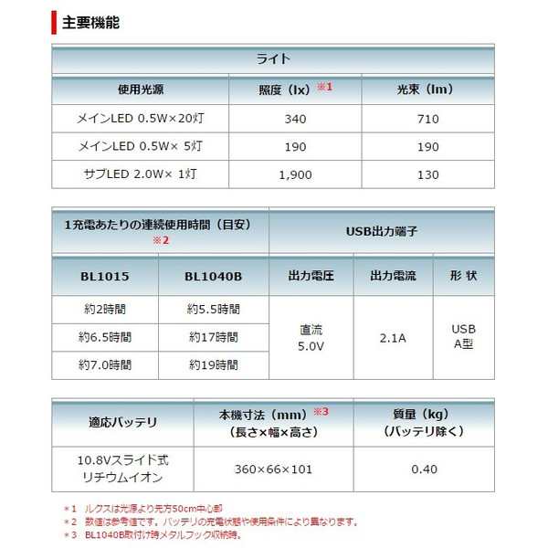 マキタ) 充電式LEDワークライト ML104 本体のみ 360°明るく照らす バッテリ・充電器別売 10.8V対応 makitaの通販はau PAY  マーケット カナジンau PAY マーケット店 au PAY マーケット－通販サイト