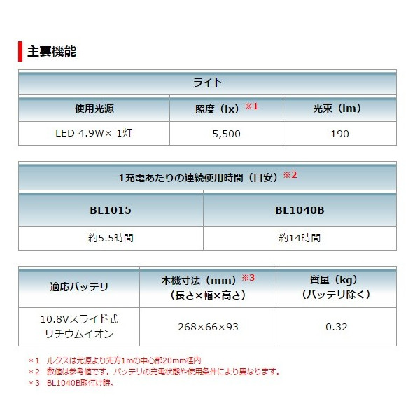 マキタ 充電式フラッシュライト ML105+バッテリBL1015x1個+充電器DC10SA付 LEDライト 10.8V対応 makita オリジナルセット品_4