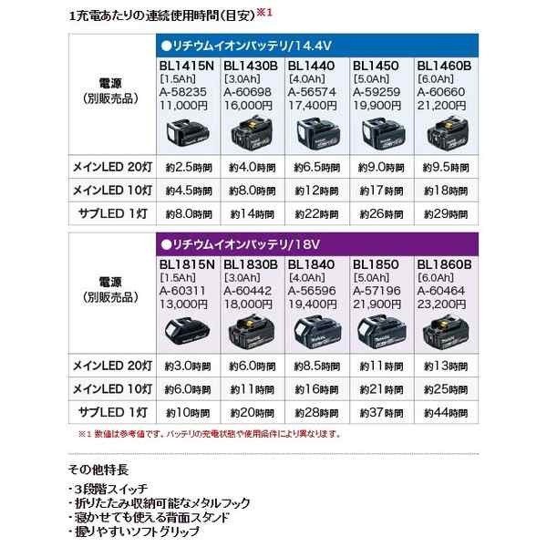 即日発送】 高橋本社 店マキタ makita 充電式ブロア フラットノズル MUB184DRGX A-70867 18V 