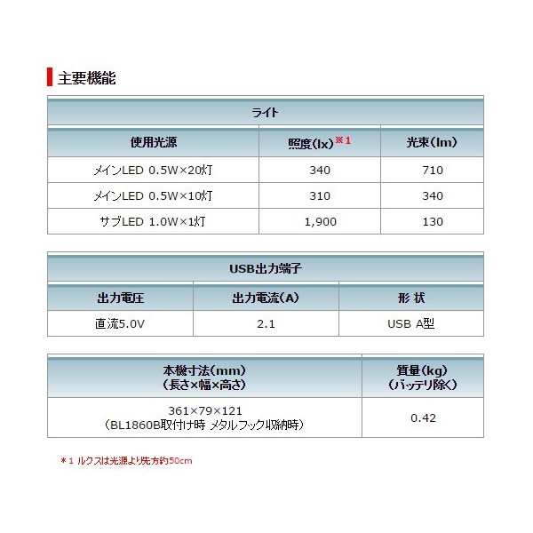 マキタ 充電式LEDワークライト ML807+バッテリBL1860B+充電器DC18RF付