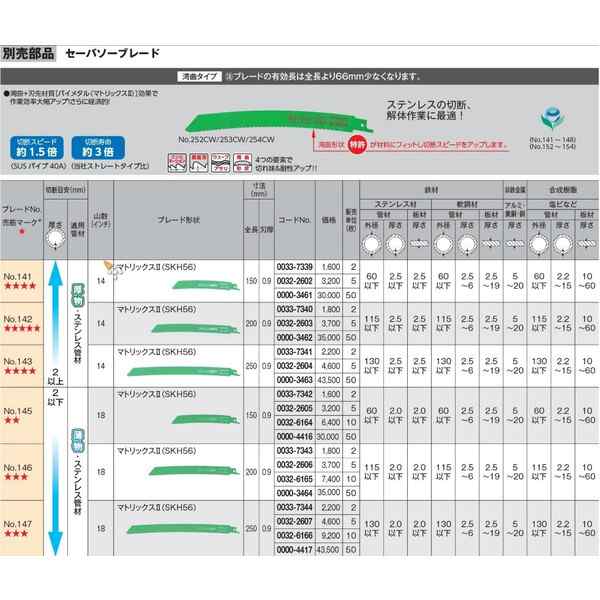 在 小型便 日立 セーバソーブレード No.141 50枚入り マトリックス2 ...