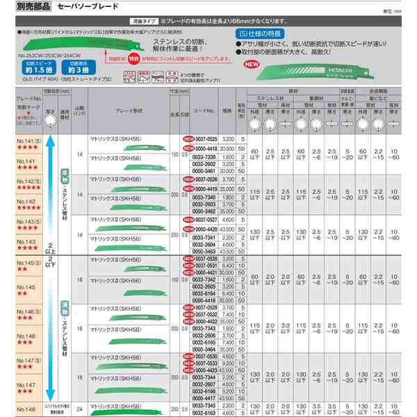 日立 セーバソーブレード No.143(S) 0000-4420 50枚入り マトリックス2