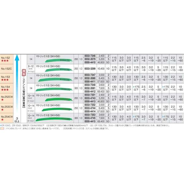 日立 セーバソーブレード No.143(S) 0000-4420 50枚入り マトリックス2