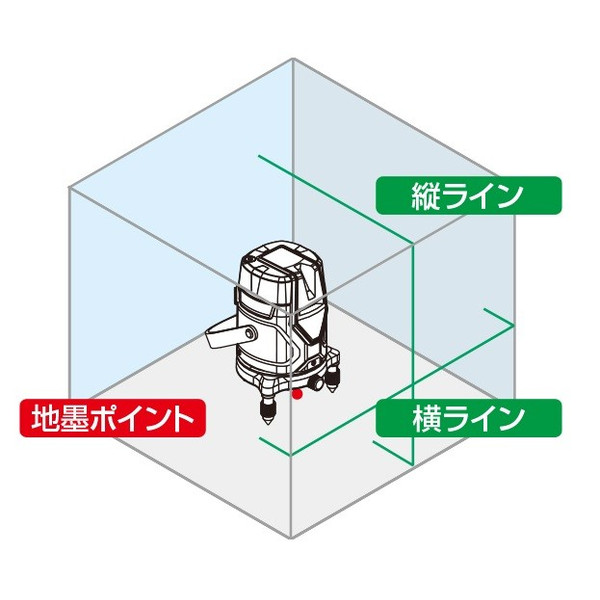 シンワ レーザーロボ グリーン 71612 Neo E Sensor 21 受光器・三脚