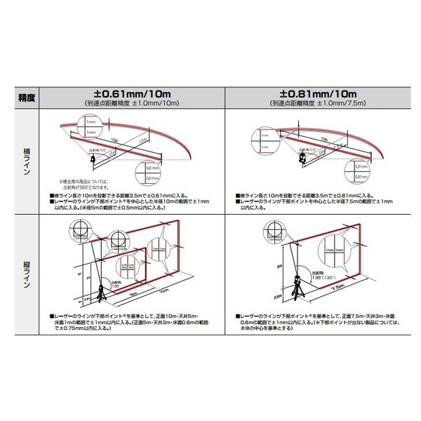 タジマ 可視光半導体レーザー 墨出器 ZERO-KJC 本体のみ 矩十字・横全周レーザー 058 TJMデザイン 049223_3