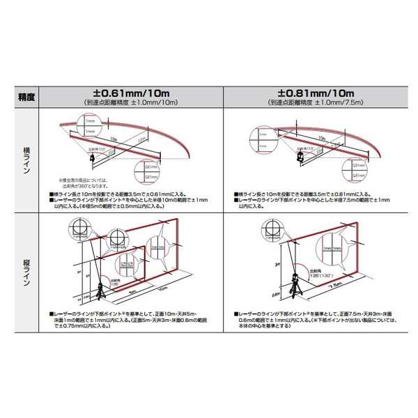 タジマ 可視光半導体レーザー 墨出器 ZEROG-KYSET 本体＋受光器＋三脚 矩・横レーザー グリーンレーザー くっきりライン 当店番号041