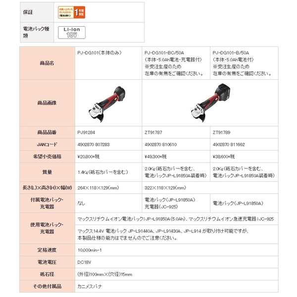 〇 マックス 充電式ディスクグラインダ PJ-DG101 PJ91284 5.0Ah 〇 マックス 充電式ディスクグラインダ PJ-DG101 PJ91284 5.0Ah
