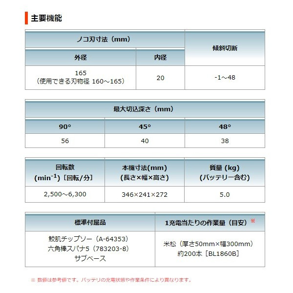 (マキタ) 充電式プランジマルノコ SP601DZ 本体+チップソー付き 最大切込深さ56mm 18x2本=36V対応 makita_5