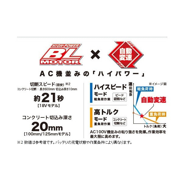 (マキタ) 充電式ディスクグラインダ GA404DZN 本体のみ 切断 スライドスイッチタイプ 外径100mm 18V対応_2