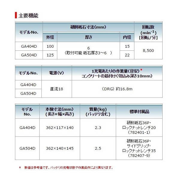(マキタ) 充電式ディスクグラインダ GA404DZN 本体のみ 切断 スライドスイッチタイプ 外径100mm 18V対応_3