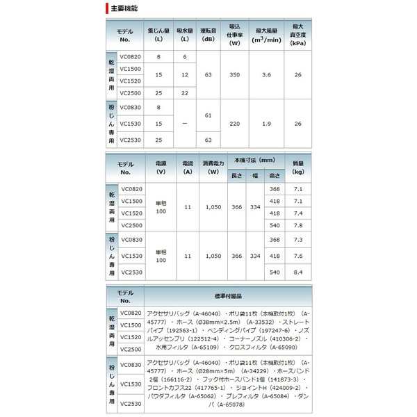 受発注マキタ 集じん機 粉じん 電動工具 接続専用 VC0830 連動コンセント付 集塵 集塵機 集じん 大工 建築 建設 内装 造作 集じん マルノコ 丸鋸 集塵（しゅうじん）機