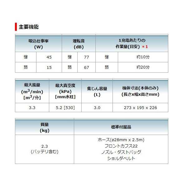 マキタ) 充電式小型集じん機 VC340DZ 本体+ホース+フロントカフス22+