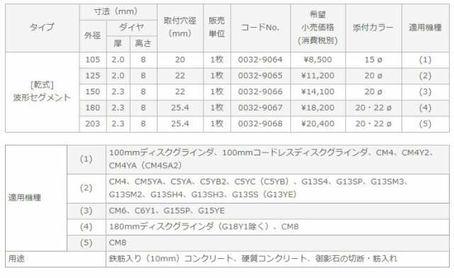 日立 ダイヤモンドカッター S1カッター 0032-9067 波型セグメント 外径