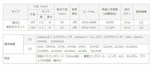 ゆうパケ可 日立 ダイヤモンドカッター S1カッター 0033-0147 波型