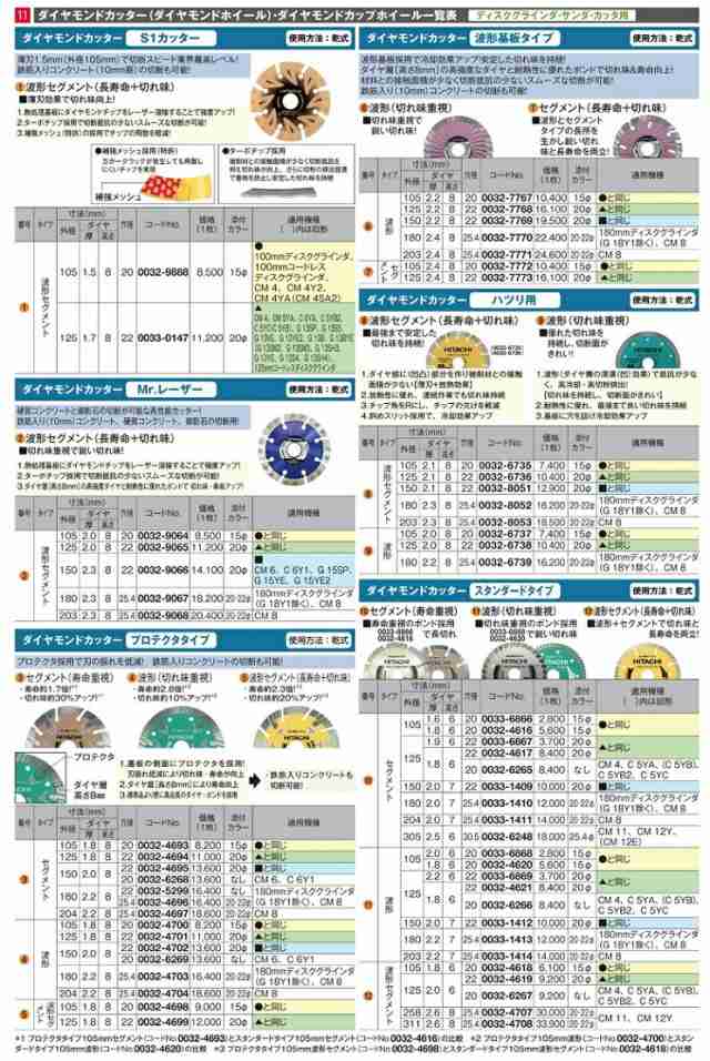 ゆうパケ可 日立 ダイヤモンドカッター ハツリ用 0032-6736 波形