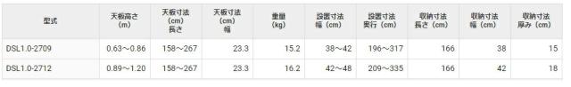 個人宅不可 ハセガワ DSL1.0スノコ式足場台 DSL1.0-2712 脚部伸縮式 最大使用質量：120kg 独自の天板伸縮ロック機構を採用 長谷川工業 大型製品_3