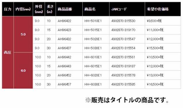 在庫 マックス スタンダードやわすべりほーす HH-6020E1 AH96452 高圧