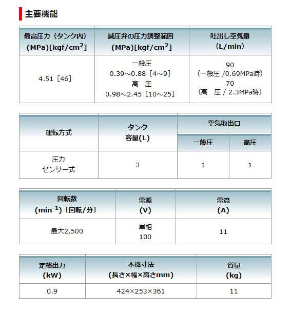 マキタ) 内装エアコンプレッサ AC460SR 赤 一般圧/高圧対応 タンク内