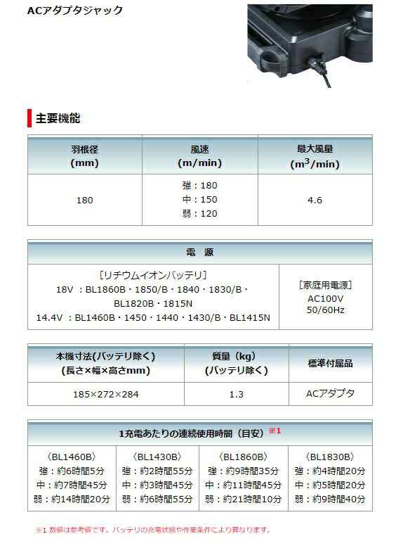 在庫 マキタ 充電式ファン CF102DZ 本体のみ 扇風機 首振り機能付 AC100V使用可能 羽根径180mm 最大風速180m/min  14.4V対応 18V対応 makiの通販はau PAY マーケット - カナジンau PAY マーケット店 | au PAY マーケット－通販サイト