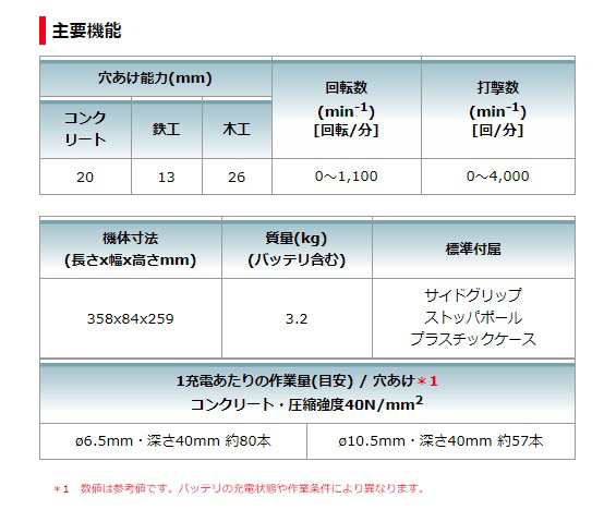 マキタ) 充電式ハンマドリル HR202DZK 本体+プラスチックケース付 3