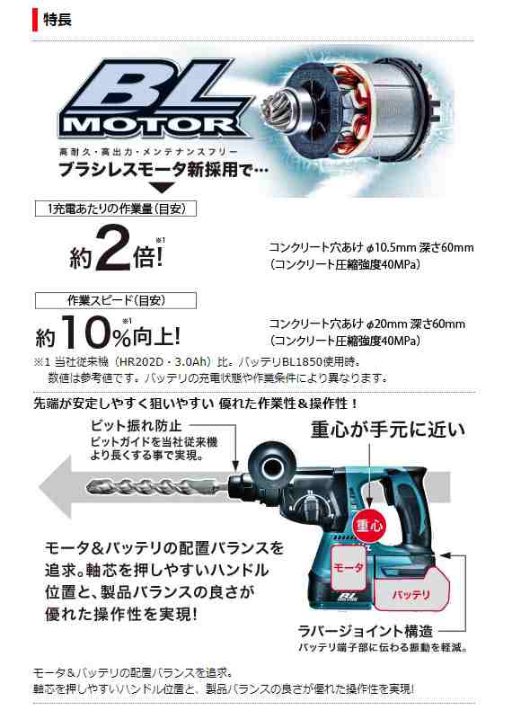 マキタ) 24mm充電式ハンマドリル HR244DRGXB 黒 リチウムイオンバッテリ6.0Ah バッテリBL1860B×2本+充電器DC18RC+ケース付  18V対応 makの通販はau PAY マーケット - カナジンau PAY マーケット店