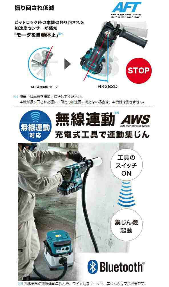 マキタ) 28mm充電式ハンマドリル HR282DZK 本体+ケース付 SDSプラス