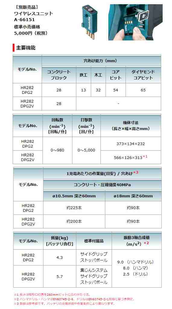 マキタ 28mm充電式ハンマドリル HR282DPG2 バッテリBL1860Bx2本 充電器DC18RD ケース付 SDSプラスシャンク  ハツリ可能3モード 18Vx2=36Vの通販はau PAY マーケット カナジンau PAY マーケット店 au PAY マーケット－通販サイト