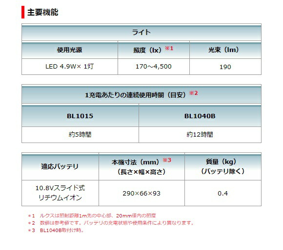 マキタ 充電式フラッシュライト ML106+バッテリBL1015x1個+充電器DC10SA付 LEDライト 10.8V対応 makita オリジナルセット品_4
