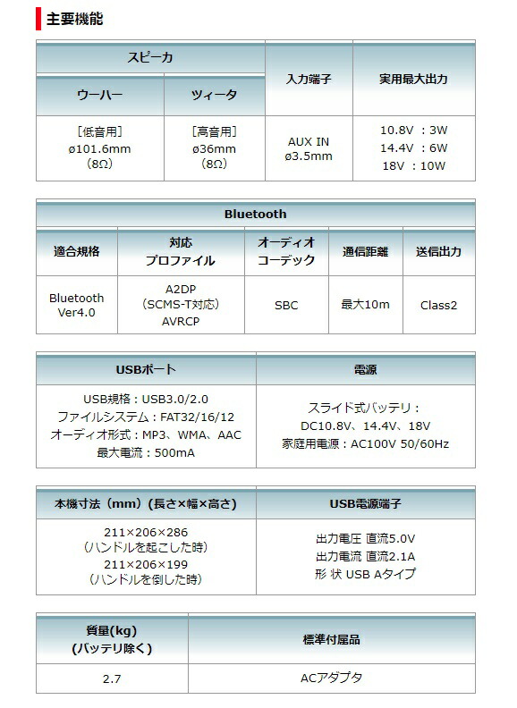 マキタ 充電式スピーカ MR202(青)+バッテリBL1040Bx2個+充電器DC10SA付 AC100V/10.8V/14.4V/18V対応 makita オリジナルセット品_3