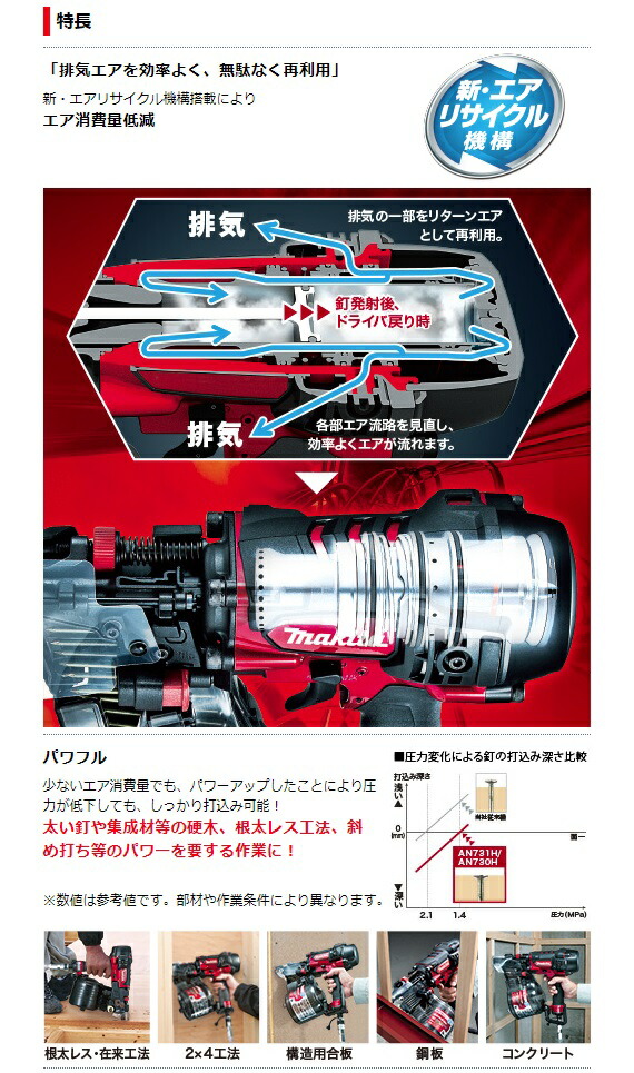 マキタ) 75mm高圧エア釘打 AN730H(赤) エアダスタなし マキタ) 75mm高圧エア釘打 AN730H(赤) エアダスタなし