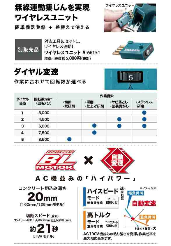 世界の人気ブランド パドルスイッチタイプ+ブレーキ付 18V ※本体のみ マキタ 変速