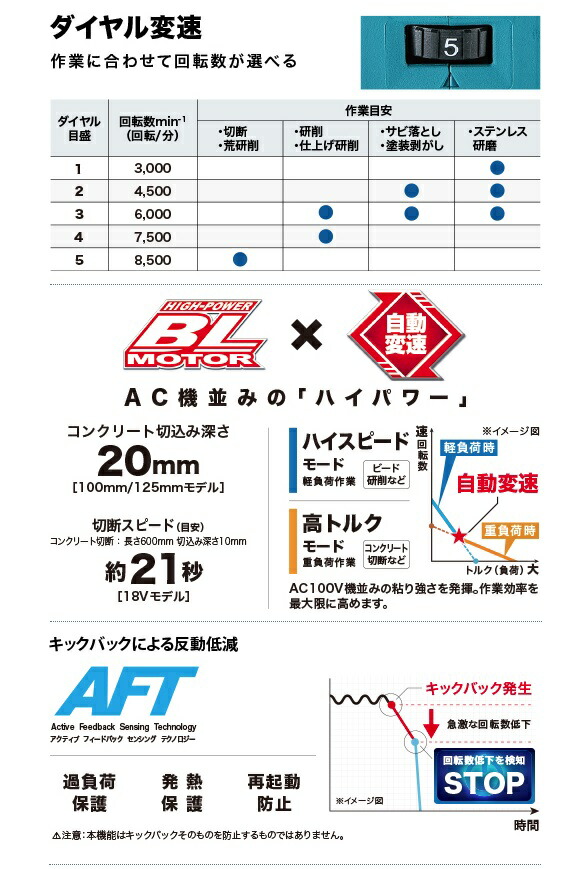 マキタ 充電式ディスクグラインダ GA512DZ+バッテリBL1860B+充電器DC18WC付 18V対応 makita 当店オリジナルセット品 特