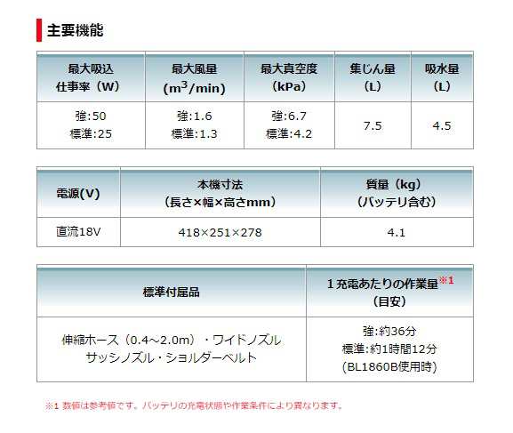 マキタ) 充電式集じん機 VC750DZ 本体のみ 集じん容量7.5L 吸水量4.5L 最大吸込仕事量50W(強)25W(標準) 18V対応  makitaの通販はau PAY マーケット - カナジンau PAY マーケット店 | au PAY マーケット－通販サイト