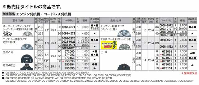 HiKOKI) チップソー 標準タイプ 10枚入 0023-0125 刃数32 外径230mm 厚