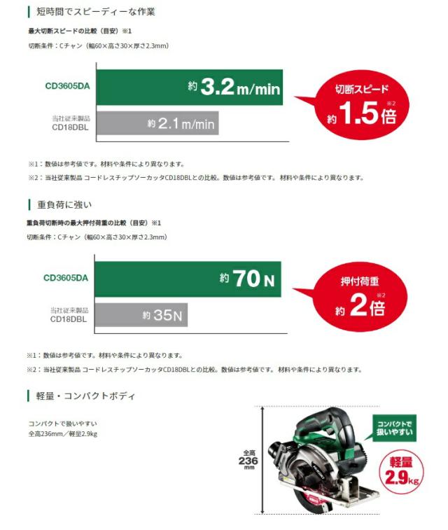 HiKOKI コードレスチップソーカッタ CD3605DA(NN)+バッテリBSL36A18X+充電器UC18YDL2付 36V対応 ハイコーキ 日立 当店オリジナルセット_1