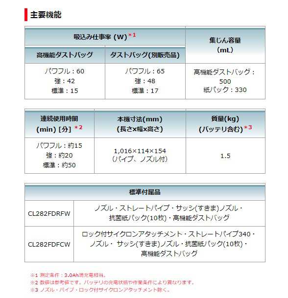 マキタ) 充電式クリーナ CL282FDRFW バッテリBL1830B・充電器DC18RF付 3モード 紙パック式集じんワンタッチスイッチ 18V対応  makitaの通販はau PAY マーケット カナジンau PAY マーケット店 au PAY マーケット－通販サイト