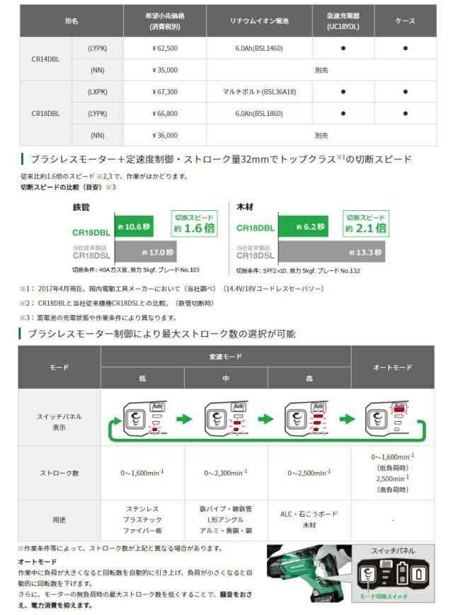 HiKOKI 18V コードレスセーバソー CR18DBL(LXPK) マルチボルト