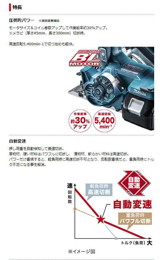 マキタ 125mm 充電式マルノコ HS475DZ 本体+鮫肌チップソー付 無線連動