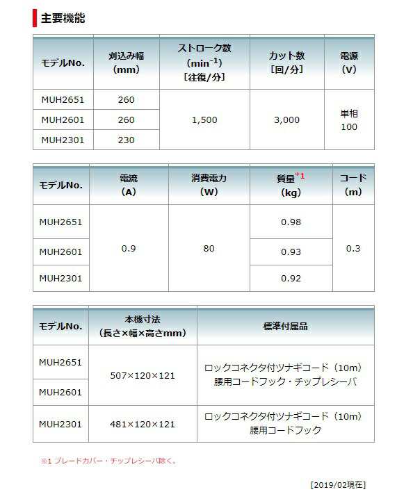 (マキタ) ミニ生垣バリカン MUH2601 ロックコネクタ付ツナギコード10m・腰用コードフック・チップレシーバ付 刈込幅260mm 特殊コーティン