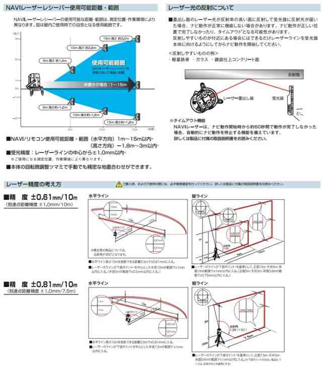 タジマ レーザー墨出し器 NAVIゼロKJY ZERON-KJYSET 受光器NAVI-RCV3+三脚セット 高輝度矩十字・横レーザー TJMデザイン 当店番号061