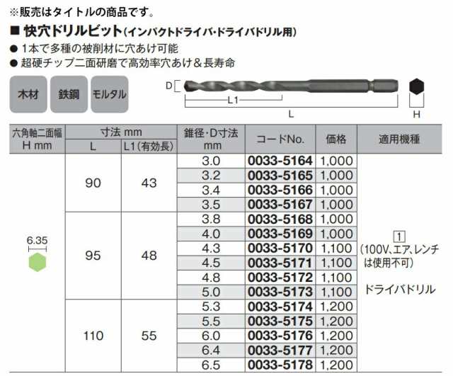 ゆうパケ可 (HiKOKI) 快穴ドリルビット 0033-5165 錐径3.2mm 全長90mm