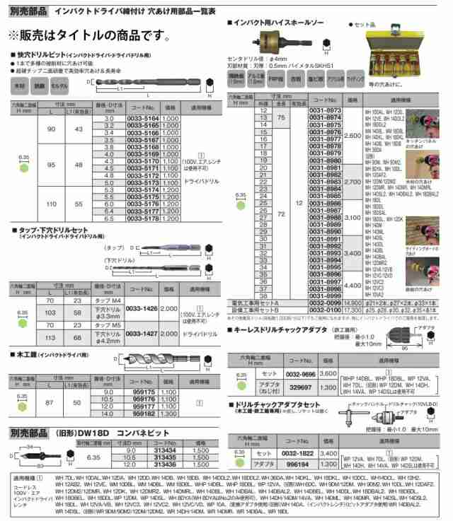 HiKOKI) タップ・下穴ドリルセット 0033-1427 タップM5 下穴ドリルφ4