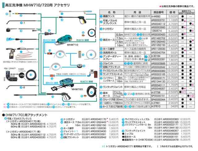 マキタ(Makita) 高圧洗浄機 MHW720(中古品) - 1