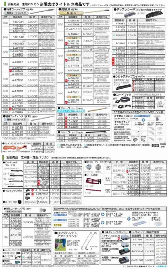 マキタ) シャーブレード 替刃 A-43072 刃幅450mm 生垣バリカン用 適用