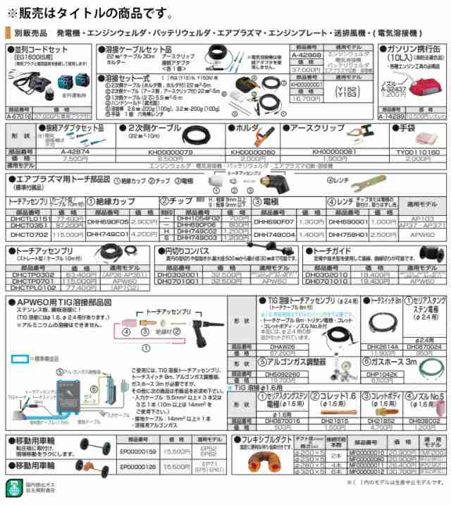 マキタ) 溶接ケーブルセット品 A-42868 22スケアケーブル30m・ホルダー・アースクリップ・接続アダプタ各1個 makitaの通販はau  PAY マーケット カナジンau PAY マーケット店 au PAY マーケット－通販サイト