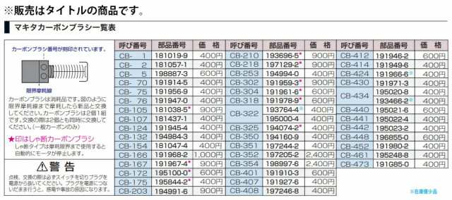 ゆうパケ可 (マキタ) カーボンブラシ 195000-4 呼び番号:CB-322 交換の