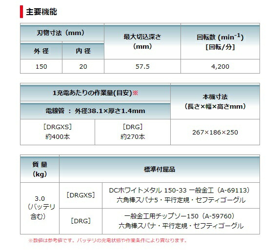 マキタ 150mm充電式チップソーカッタ CS553DZS+バッテリBL1830B+充電器DC18WC付 18V対応 makita 当店オリジナルセット品_6