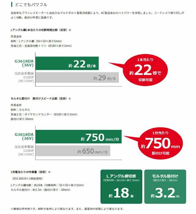 HiKOKI コードレスディスクグラインダ G3618DA(2WP) マルチボルト