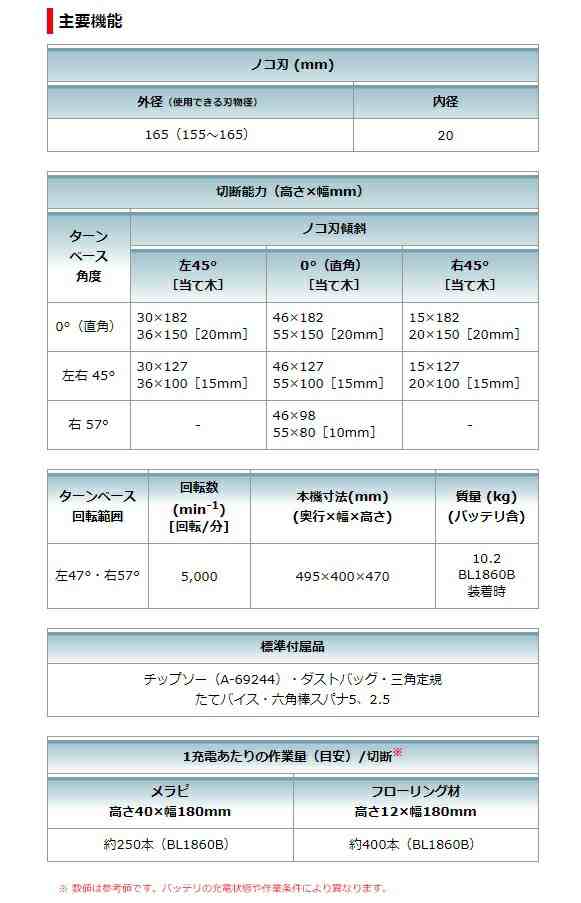 マキタ) 充電式スライドマルノコ LS001GZ 本体+鮫肌チップソー付 165mm