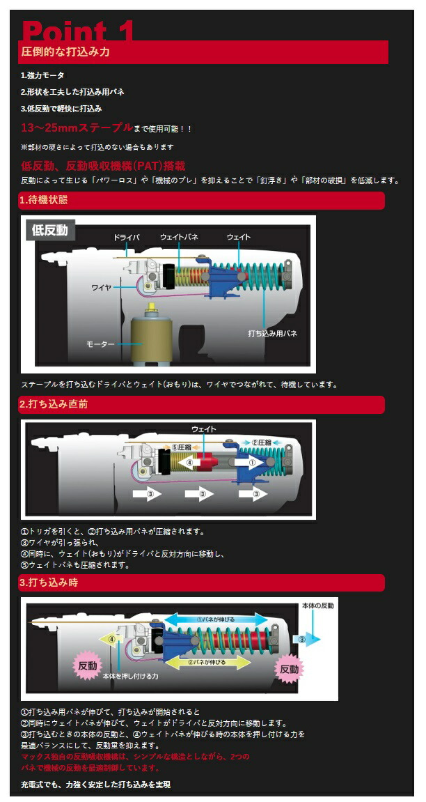 〇 マックス 充電式タッカ TJ-25/10J-BC/1850A PJ91637 バッテリー(JP-L91850A)+急速充電器(JC-925A)+ケース付 充電式ステープル用タッカ 18V対応 MAX_2